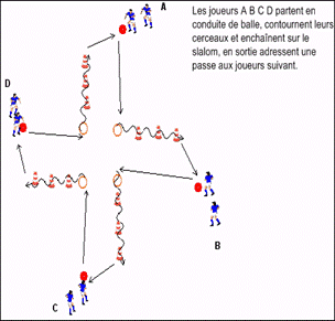 conduit cycle
