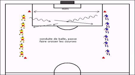 conduite