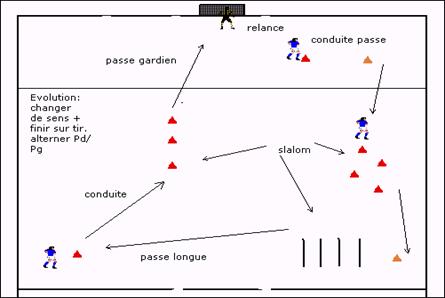 circuit
