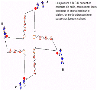 conduit cycle