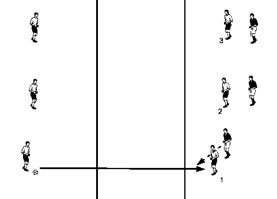Technique dfensive dans ANIMATION DEFENSIVE (11)