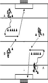 La passe