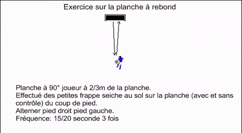 Description : planche