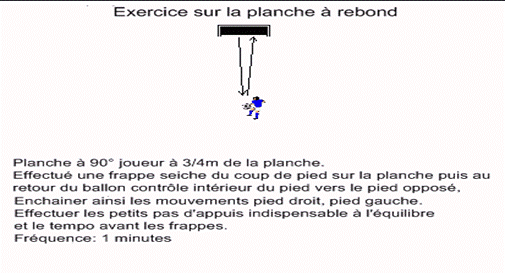 Description : planche1