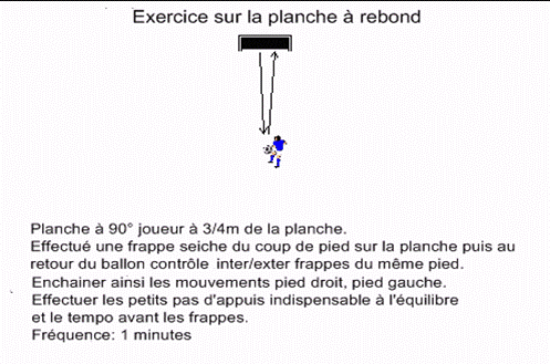 Description : planche1