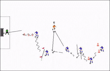 cirquit